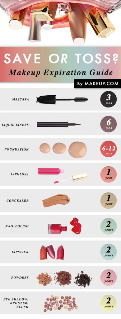 Photo Source: Makeup.com